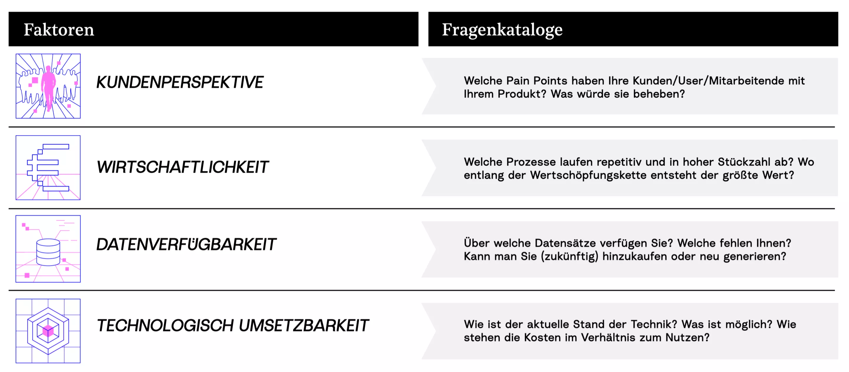 Perspektiven der Case-Analyse